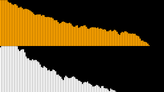 Two spectrum analysers the top one in orange the bottom in white